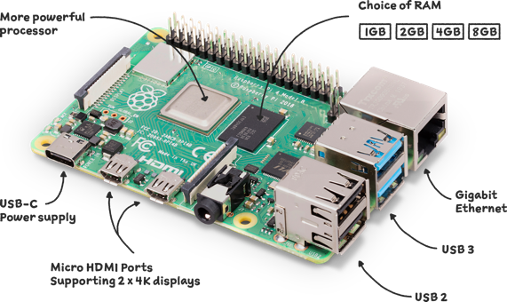 Raspberry-pi-4-labelled.png