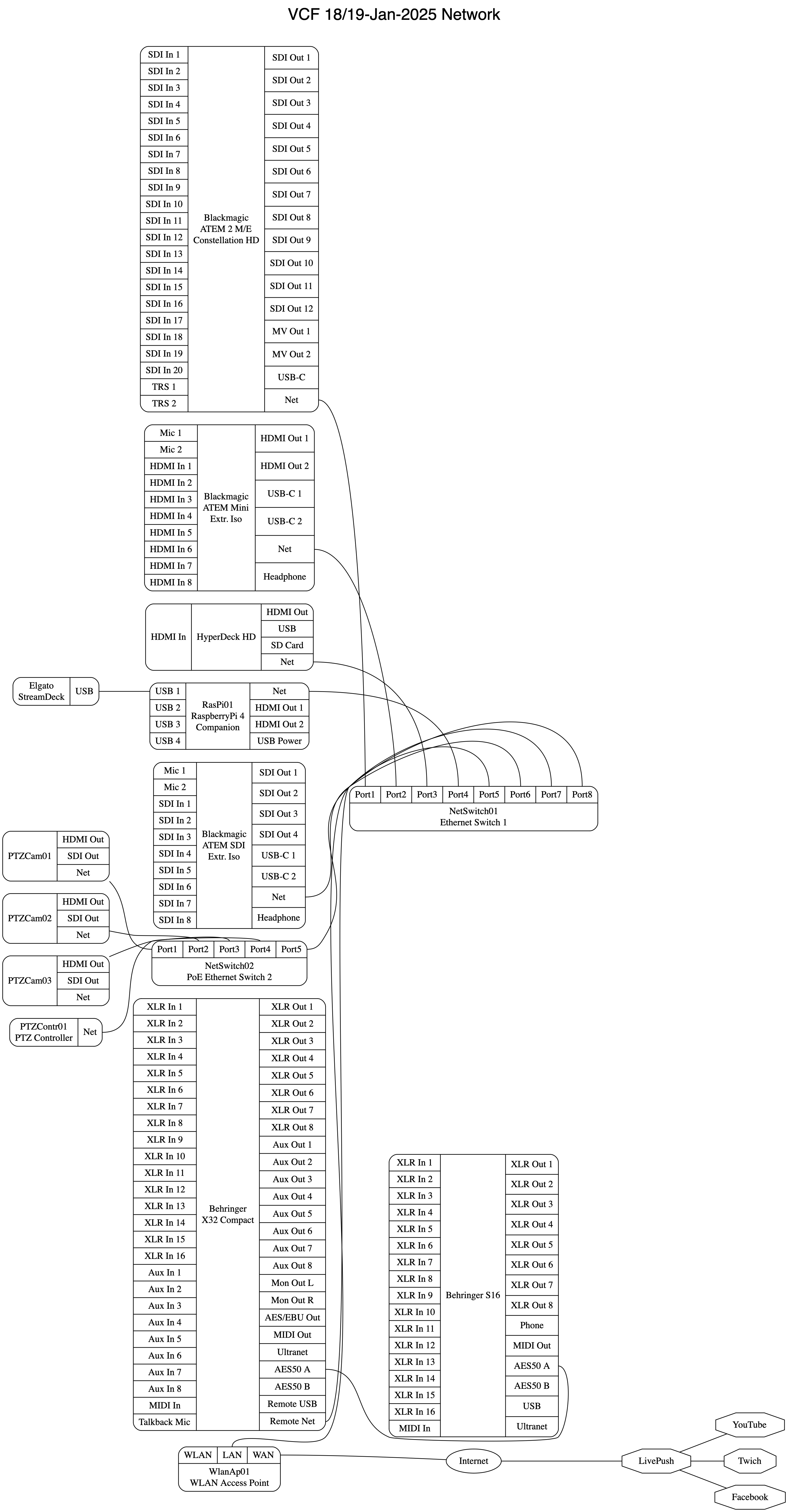202501 VCF WireDiagram Net.png