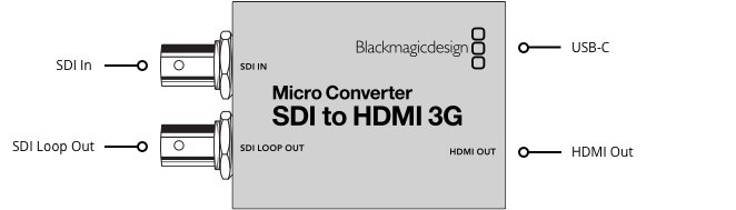 Micro-converter-sdi-to-hdmi-3g 01.png