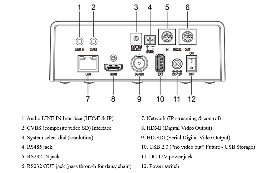 SMTAV Broadcasting 30x POE NDI PTZ-Camera Connections.png