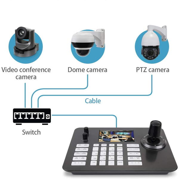 SMTAV Broadcasting PTZ-Camera Controller.png