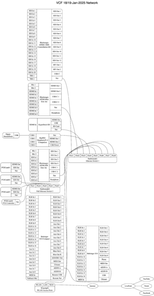 File:202501 VCF WireDiagram Net.png