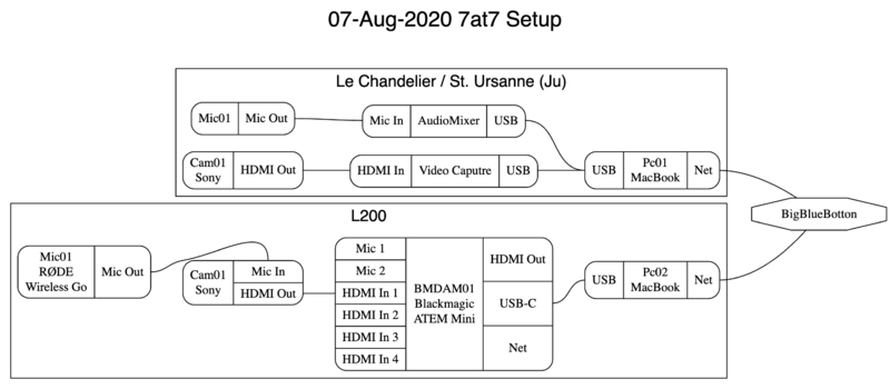 File:20200807 7at7 WireDiagram.png