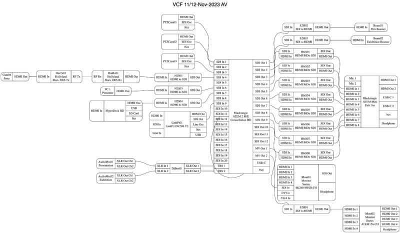 File:202311 VCF WireDiagram AV.png