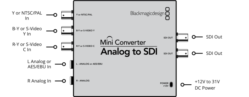 Mini-converter-analog-to-sdi.png