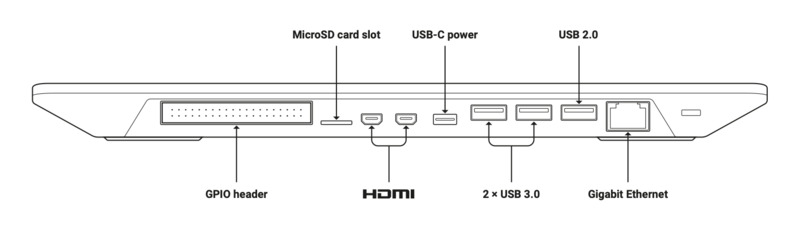 Rpi400 connectors.png