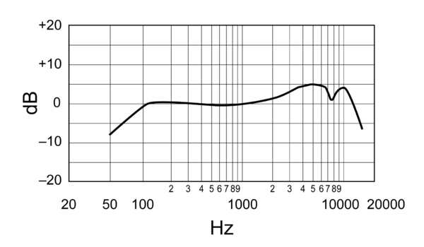 Shure sm58 frequency response.png