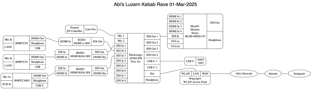 20250301 abislu kebab rave.png