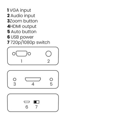 Marmitek ConnectVH51 Connections Image.jpg
