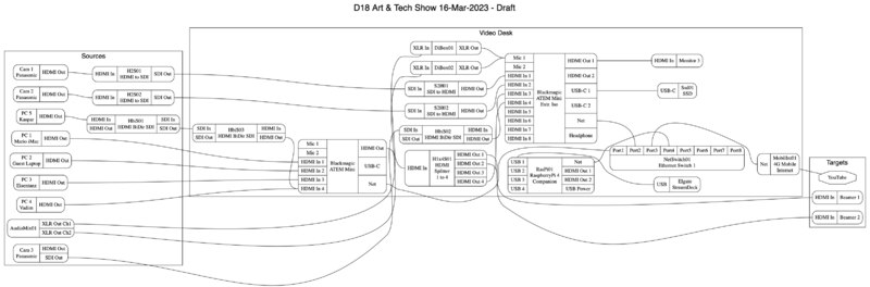 20230316 D18 Art Tech Show WireDiagram.png